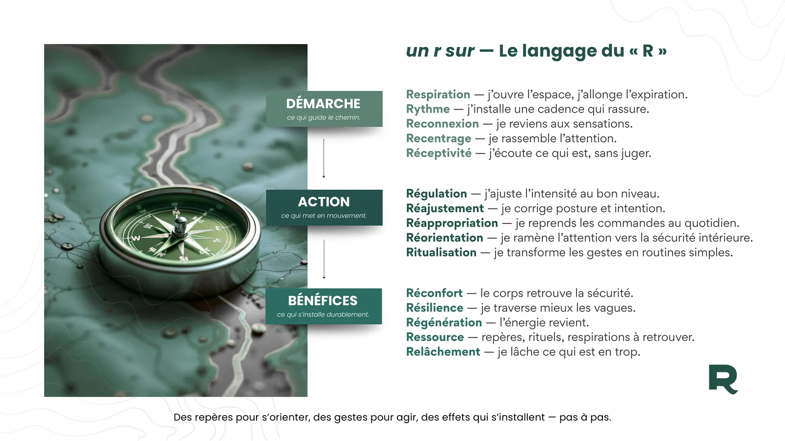 Extrait du manuel de marque un R sur : les quinze mots en R rangés en trois temps, démarche, action et bénéfices